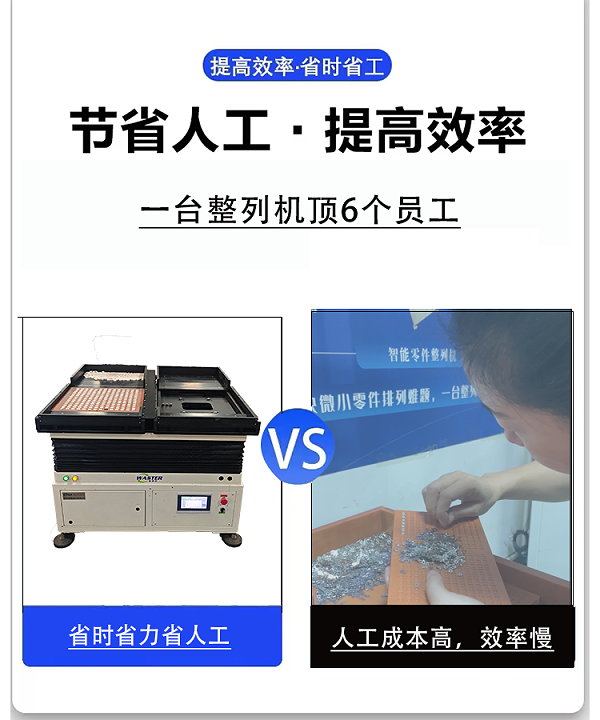 人工與機(jī)器