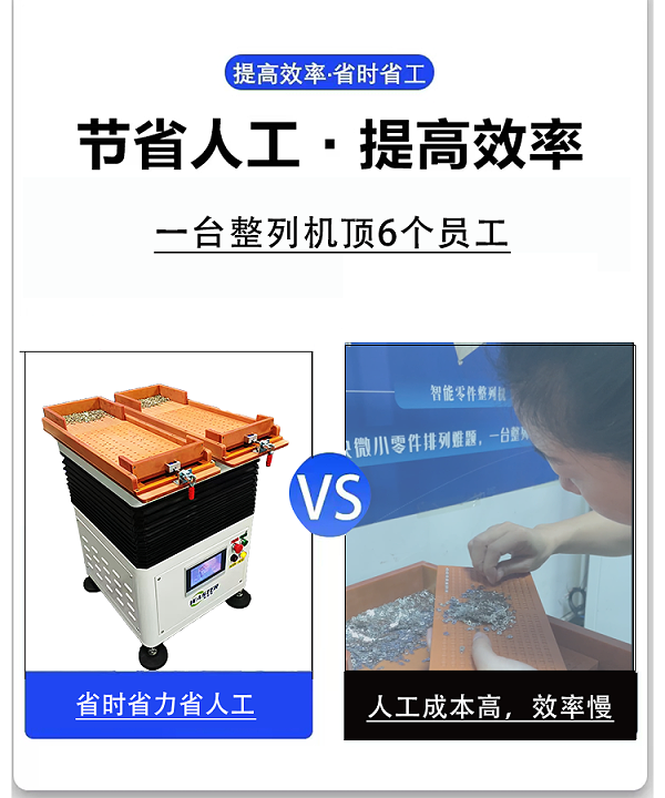 人工與機器