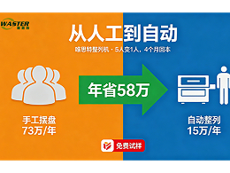 從人工到自動：整列機替代手工擺盤的ROI真實案例測算