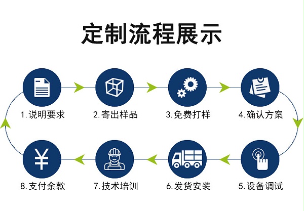 描述頁-定制流程