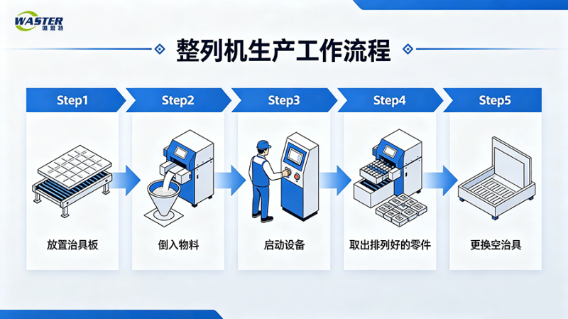 整列機(jī)工廠流程