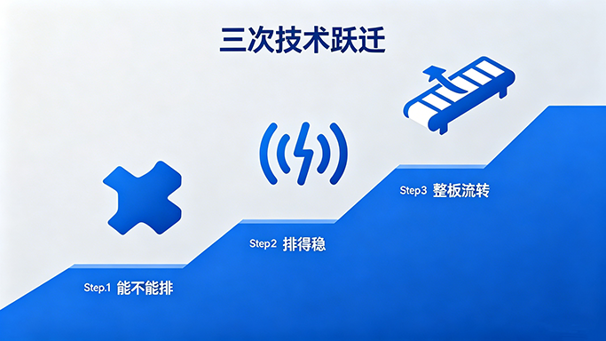 三次技術(shù)躍遷